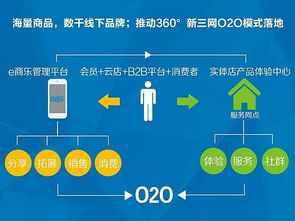 SaaS大爆發 互聯網賦能傳統企業，加速數字化轉型