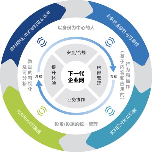 專訪犀思云創始人張雄國 NaaS服務的核心是成就客戶，賦能企業網絡數字化轉型