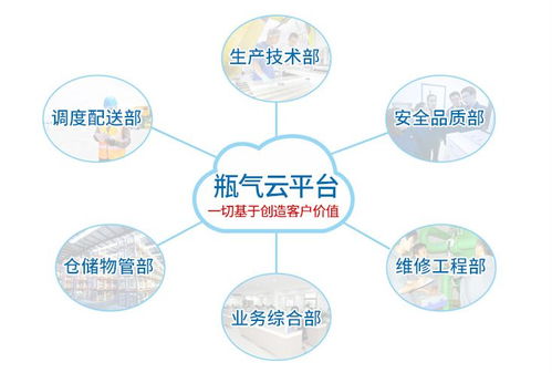 工業氣瓶的智慧轉型 物聯網技術如何為企業網絡服務開創新篇